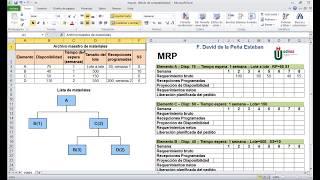 MRP. Caso práctico.