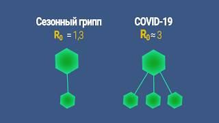 Чем коронавирус COVID-19 отличается от гриппа?