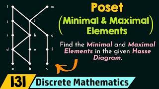 Poset (Minimal and Maximal Elements)