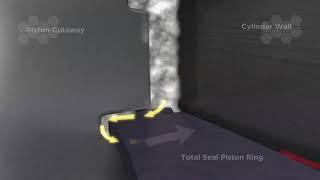 How Do Gas Ports Work? - Total Seal's Gas Ported Rings Demonstrate Their Sealing Efficiency