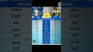 jasprit bumrah vs shoaib aktar in odi #sports #cricket