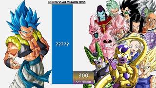 Gogeta VS All Villains POWER LEVELS - DB/DBZ/DBGT/DBS