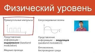 Физический уровень | Курс "Компьютерные сети"