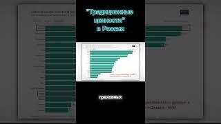 Запад БОЛЕЕ ТРАДИЦИОННЫЙ, чем Россия! Вестник Бури о ценностях #россия #запад #сша #европа