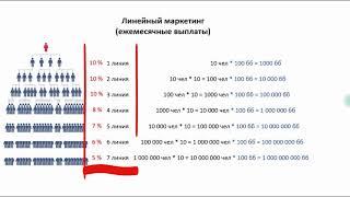 Компания IBUUMERANG линейный бонус