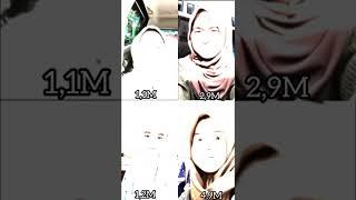 Random Cewe Cantik Super Manis #shorts #ceweindo #trending #ceweviral #cewetiktok