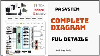 Public Address System ll PA System With Wiring Diagram 2021