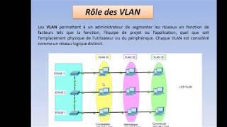 Les VLAN - Comprendre et configurer les VLAN - Théorie