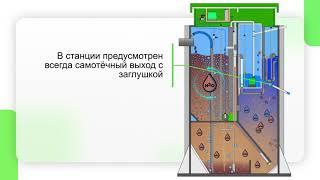 Евробион - система глубокой биологической очистки сточных вод | EUROBION