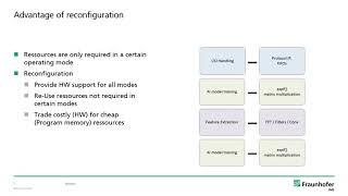 RISC-V Duisburg Group - RISC V voor embedded AI en herconfigureerbare computing