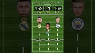 Kylian Mbappé vs Haaland Most Expensive Striker No 9 in 2025 #football #scorers
