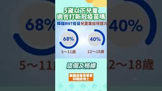 5歲以下兒童適合打新冠疫苗嗎？ #shorts