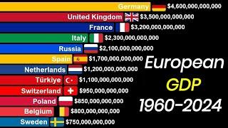 European Countries By GDP 1960-2024 | EU Countries by GDP