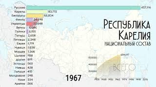 Национальный состав республики Карелия.Этнический состав 1959-2010.Статистика.Инфографика