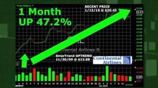 Continental Airlines CAL (NYSE:CAL) Stock Trading Idea: 47.2% Return in 1 Month