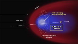 NASA just found Something Huge Hiding out Behind Pluto