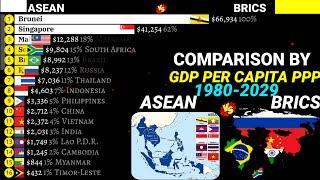 ASEAN vs BRICS countries comparison by GDP Per capita PPP 1980-2029