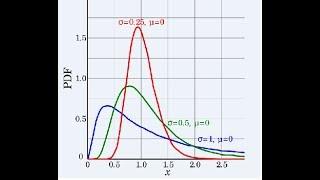 Log Normal Distribution in Statistics