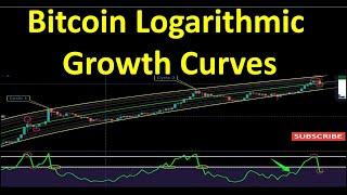 Bitcoin Logarithmic Growth Curves (Collaboration with Steve from Crypto Crew University)