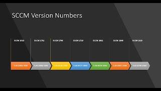 How to Find the SCCM Build Number or Build Version - 4 digit numbers - List of SCCM build numbers