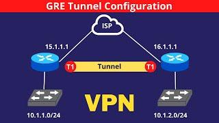 2. Generic Routing Encapsulation Configuration | How to Configure GRE Tunnel | GRE Practical in GNS3