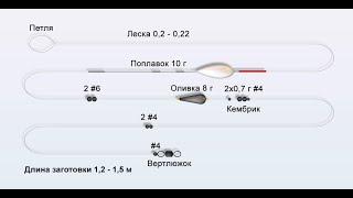 Как связать оснастку для болонской удочки? Уроки  от Радугина Юрия