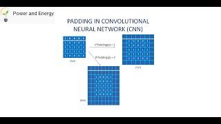 Padding in Convolutional Neural Network (CNN)