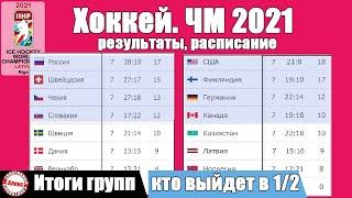 ЧМ по хоккею 2021. Итоги групп. Кто пройдет в ½ финала. Расписание.