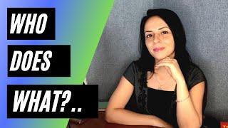 HOW TO SPLIT RESPONSIBILITIES WITH COFOUNDER In IT Outsourcing Business | Cofounder Equity Issues