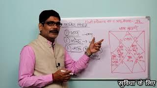 Falit Jyotish Path No. 74, Principle of prediction in astrology