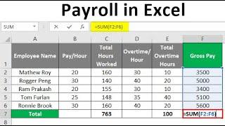 Sistem simplu de salarizare în Excel