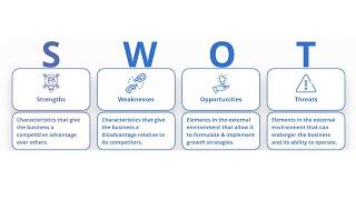 SWOT Analysis | Definition, Examples, Process & Uses