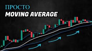 Простая стратегия Moving Average (1-минутный скальпинг)