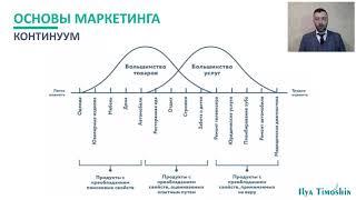 Основы маркетинга. Целевая аудитория и сегментация рынка