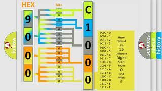 DTC Fiat C1000-68 Short Explanation