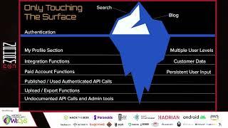 #NahamCon2022 - Jason Haddix (@jhaddix): The Bug Hunter’s Methodology: Application Analysis v1