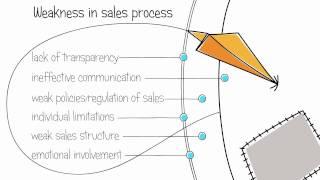 Chargebacks 911 - Start Winning the Fight Against Chargeback Fraud