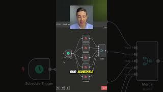 Set timezones correctly in n8n #AI #n8n #automation #timezones #trigger #workflow #techhack