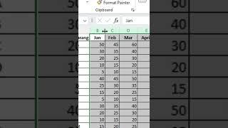 cara cepat melebarkan beberapa kolom dengan ukuran yang sama #tipsexcel