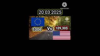 CURRENCY RATE FOR TODAY. 20.03.2025