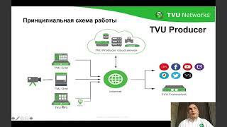 Дистанционное телепроизводство: Мобильные и облачные решения TVU Networks