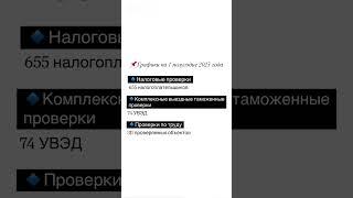 Проверьте, попали ли Вы на проверку. Графики в телеграм-канале «Айжан Балакешова»