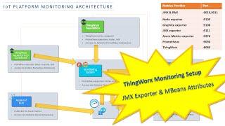 ThingWorx Monitoring Setup - JMX Exporter and MBeans Attributes (Tomcat and C3P0) [3/5]