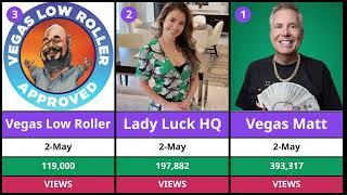 Top 14 Slot Channel views on May 2nd. uploaded videos.