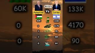 Israel vs Palestine Comparison ||  vs  #military#israel#palestine#mapping#shorts