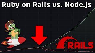 Ruby on Rails vs Node.js Performance (Latency - Throughput - Saturation - Availability)