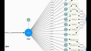 SmartPLS CB-SEM Method Bias with model constraints