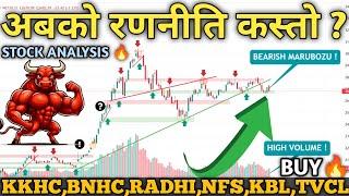 NEPSE Hits 2682 | Technical & Financial Analysis | Stock Trading & Investment Guide! | Mind Profit