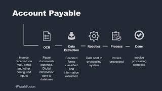 Business case for paying bills RPA robot