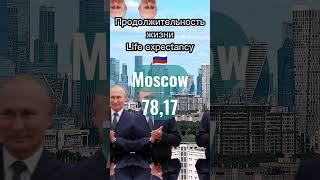 Продолжительность жизни в Москве и Тыве Life expectancy in Moscow and Tuva